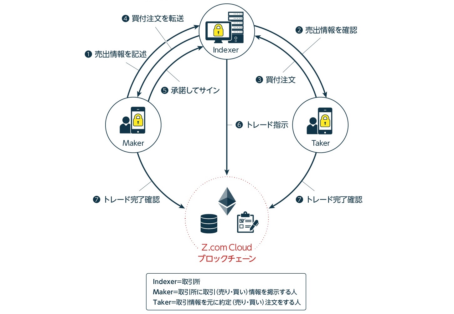 E-8 イーサリアム トークン (100) 사진