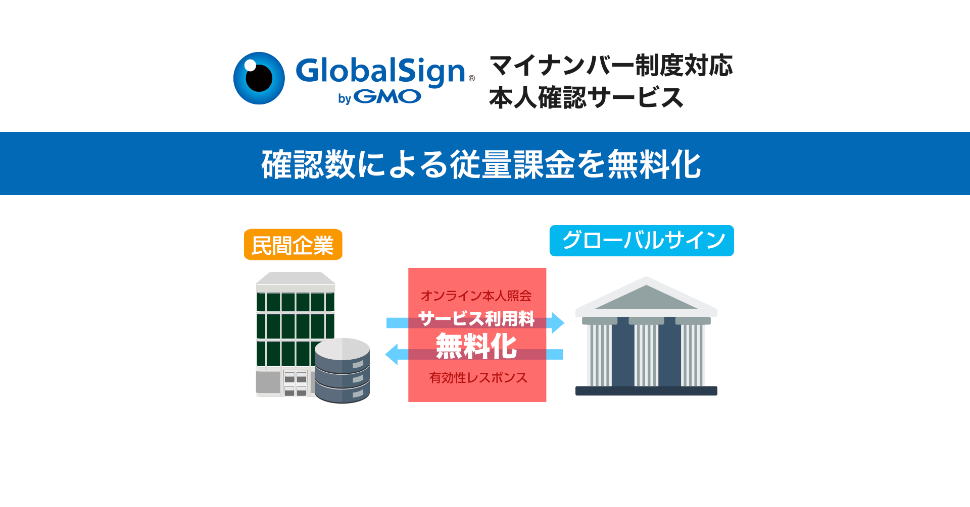マイナンバー制度対応「GMOオンライン本人確認サービス」確認数による従量課金を無料化！／GMOグローバルサイン | GMOインターネットグループ株式会社