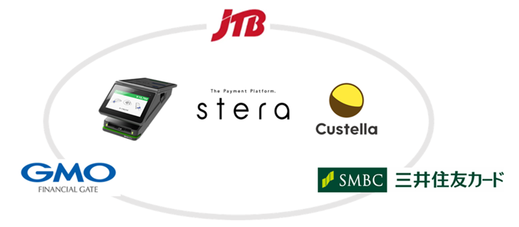 決済プラットフォーム「stera」を活用した、 宿泊・観光事業者へのキャッシュレス推進とDX支援について | GMOインターネットグループ株式会社