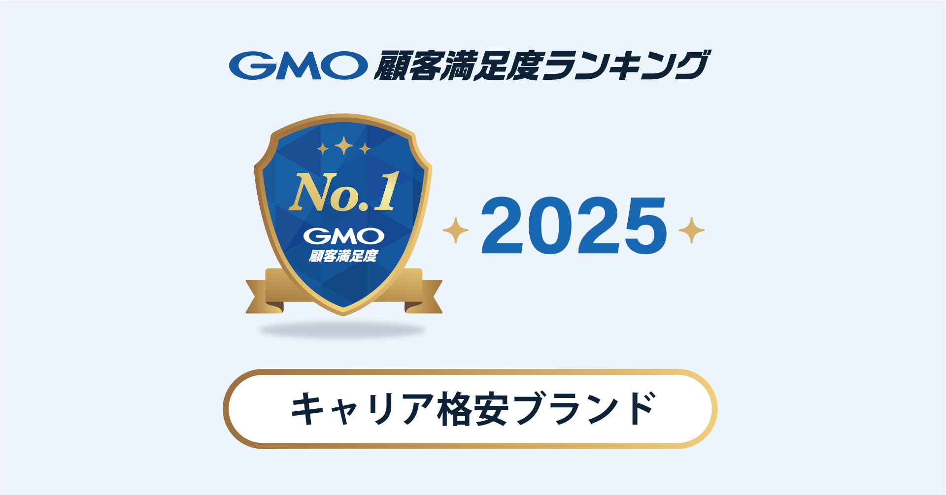 2025年 GMO顧客満足度ランキング】 「キャリア格安ブランド」の総合1位はpovo（KDDI） | GMOインターネットグループ株式会社