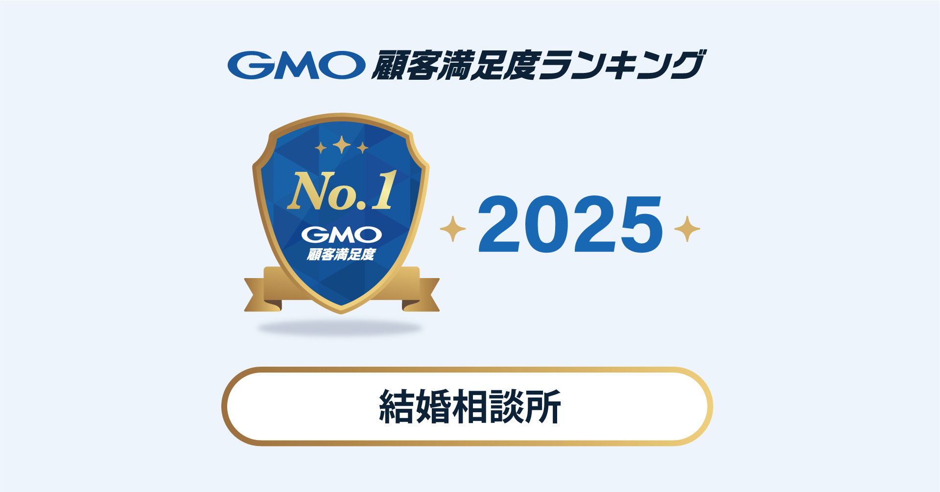 2025年 GMO顧客満足度ランキング】 「結婚相談所」の総合1位はゼクシィ